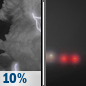 Tonight: Isolated thunderstorms before 8pm.  Patchy fog after 5am.  Otherwise, partly cloudy, with a low around 71. Southwest wind 5 to 8 mph.  Chance of precipitation is 10%.