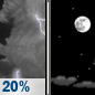 Tonight: A 20 percent chance of showers and thunderstorms before 9pm.  Partly cloudy, with a low around 54. Northwest wind 6 to 9 mph, with gusts as high as 22 mph. 