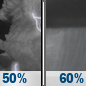 Monday Night: A chance of showers and thunderstorms before 11pm, then a chance of showers between 11pm and 2am, then showers likely and possibly a thunderstorm after 2am. Mostly cloudy, with a low around 71. Southwest wind around 6 mph. Chance of precipitation is 60%. New rainfall amounts between a tenth and quarter of an inch, except higher amounts possible in thunderstorms. Monday Night: A chance of showers and thunderstorms before 11pm, then a chance of showers between 11pm and 2am, then showers likely and possibly a thunderstorm after 2am. Mostly cloudy, with a low around 71. Southwest wind around 6 mph. Chance of precipitation is 60%. New rainfall amounts between a tenth and quarter of an inch, except higher amounts possible in thunderstorms.