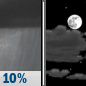 Sunday Night: A 10 percent chance of showers before 8pm.  Mostly cloudy, then gradually becoming mostly clear, with a low around 45. Southwest wind 8 to 14 mph, with gusts as high as 28 mph. 