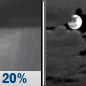 Tonight: A slight chance of showers before 11pm.  Mostly cloudy, with a low around 48. Northeast wind 9 to 11 mph.  Chance of precipitation is 20%.