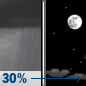 Monday Night: A chance of showers and thunderstorms, mainly before 7pm.  Mostly cloudy, then gradually becoming mostly clear, with a low around 57. North wind 5 to 10 mph.  Chance of precipitation is 30%. New precipitation amounts of less than a tenth of an inch, except higher amounts possible in thunderstorms. 
