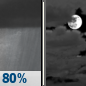 Tonight: Showers and thunderstorms, mainly before 10pm.  Low around 52. West wind 5 to 7 mph.  Chance of precipitation is 80%. New precipitation amounts between a tenth and quarter of an inch, except higher amounts possible in thunderstorms. 