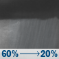 Sunday Night: Showers and thunderstorms likely before midnight, then a slight chance of showers after 2am. Mostly cloudy, with a low around 60. Calm wind. Chance of precipitation is 60%. New precipitation amounts of less than a tenth of an inch, except higher amounts possible in thunderstorms. Sunday Night: Showers and thunderstorms likely before midnight, then a slight chance of showers after 2am. Mostly cloudy, with a low around 60. Calm wind. Chance of precipitation is 60%. New precipitation amounts of less than a tenth of an inch, except higher amounts possible in thunderstorms.