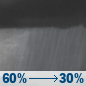 Wednesday Night: Showers likely and possibly a thunderstorm before 8pm, then a chance of showers between 8pm and 2am. Mostly cloudy, with a low around 57. Chance of precipitation is 60%. Wednesday Night: Showers likely and possibly a thunderstorm before 8pm, then a chance of showers between 8pm and 2am. Mostly cloudy, with a low around 57. Chance of precipitation is 60%.
