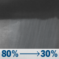 Sunday Night: Showers and possibly a thunderstorm before 8pm, then a chance of showers. Low around 61. Chance of precipitation is 80%. New precipitation amounts of less than a tenth of an inch, except higher amounts possible in thunderstorms. Sunday Night: Showers and possibly a thunderstorm before 8pm, then a chance of showers. Low around 61. Chance of precipitation is 80%. New precipitation amounts of less than a tenth of an inch, except higher amounts possible in thunderstorms.