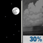Tuesday Night: A chance of showers after 2am.  Mostly clear, with a low around 65. Southwest wind 5 to 7 mph.  Chance of precipitation is 30%. New precipitation amounts of less than a tenth of an inch possible. 