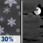Tonight: A 30 percent chance of snow showers, mainly before 7pm.  Mostly cloudy, with a low around 11. Northwest wind 7 to 9 mph, with gusts as high as 21 mph. 