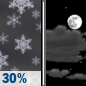 Tonight: A 30 percent chance of snow showers, mainly before 7pm.  Partly cloudy, with a low around 2. Wind chill values as low as -12. North northwest wind 10 to 18 mph, with gusts as high as 40 mph. 