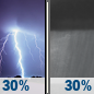 Friday Night: A chance of showers and thunderstorms. Mostly cloudy, with a low around 62. Chance of precipitation is 30%. Friday Night: A chance of showers and thunderstorms. Mostly cloudy, with a low around 62. Chance of precipitation is 30%.