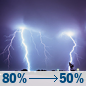 Tonight: Showers and thunderstorms before 10pm, then showers likely and possibly a thunderstorm between 10pm and 11pm, then a chance of showers and thunderstorms after 11pm. Some of the storms could be severe. Low around 62. Southwest wind 8 to 13 mph becoming light after midnight. Winds could gust as high as 23 mph. Chance of precipitation is 80%. New rainfall amounts between a quarter and half of an inch possible. Tonight: Showers and thunderstorms before 10pm, then showers likely and possibly a thunderstorm between 10pm and 11pm, then a chance of showers and thunderstorms after 11pm. Some of the storms could be severe. Low around 62. Southwest wind 8 to 13 mph becoming light after midnight. Winds could gust as high as 23 mph. Chance of precipitation is 80%. New rainfall amounts between a quarter and half of an inch possible.
