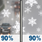 Wednesday: Rain and snow, becoming all snow after 10am. Temperature rising to near 35 by 9am, then falling to around 29 during the remainder of the day. West southwest wind 14 to 16 mph becoming north northwest in the afternoon. Winds could gust as high as 30 mph. Chance of precipitation is 90%. New snow accumulation of less than a half inch possible. Wednesday: Rain and snow, becoming all snow after 10am. Temperature rising to near 35 by 9am, then falling to around 29 during the remainder of the day. West southwest wind 14 to 16 mph becoming north northwest in the afternoon. Winds could gust as high as 30 mph. Chance of precipitation is 90%. New snow accumulation of less than a half inch possible.