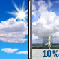 Wednesday: A 10 percent chance of showers and thunderstorms after 5pm.  Mostly sunny, with a high near 84. Calm wind becoming northwest around 6 mph in the afternoon. 