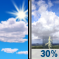 Wednesday: A chance of showers and thunderstorms after 2pm.  Mostly sunny, with a high near 84. Chance of precipitation is 30%.
