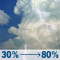 Today: Showers and thunderstorms likely, then showers and possibly a thunderstorm after 5pm. High near 87. Calm wind becoming southwest 5 to 8 mph in the afternoon. Chance of precipitation is 80%. New rainfall amounts between a quarter and half of an inch possible. Today: Showers and thunderstorms likely, then showers and possibly a thunderstorm after 5pm. High near 87. Calm wind becoming southwest 5 to 8 mph in the afternoon. Chance of precipitation is 80%. New rainfall amounts between a quarter and half of an inch possible.