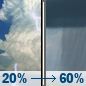 Sunday: A slight chance of showers before 11am, then a slight chance of showers and thunderstorms between 11am and 2pm, then showers likely and possibly a thunderstorm after 2pm. Mostly cloudy, with a high near 85. Light west wind. Chance of precipitation is 60%. New rainfall amounts of less than a tenth of an inch, except higher amounts possible in thunderstorms. Sunday: A slight chance of showers before 11am, then a slight chance of showers and thunderstorms between 11am and 2pm, then showers likely and possibly a thunderstorm after 2pm. Mostly cloudy, with a high near 85. Light west wind. Chance of precipitation is 60%. New rainfall amounts of less than a tenth of an inch, except higher amounts possible in thunderstorms.
