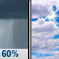 Saturday: Showers likely before 8am.  Mostly cloudy, with a high near 79. Chance of precipitation is 60%.