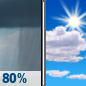 Wednesday: Showers and possibly a thunderstorm before 8am, then a chance of showers and thunderstorms between 8am and 11am.  High near 89. Heat index values as high as 101. Southwest wind 8 to 11 mph.  Chance of precipitation is 80%. New precipitation amounts of less than a tenth of an inch, except higher amounts possible in thunderstorms. 