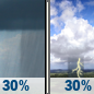 Saturday: A chance of showers and thunderstorms, mainly after 5pm. Mostly sunny, with a high near 87. Southwest wind 9 to 13 mph. Chance of precipitation is 30%. New rainfall amounts of less than a tenth of an inch, except higher amounts possible in thunderstorms. Saturday: A chance of showers and thunderstorms, mainly after 5pm. Mostly sunny, with a high near 87. Southwest wind 9 to 13 mph. Chance of precipitation is 30%. New rainfall amounts of less than a tenth of an inch, except higher amounts possible in thunderstorms.