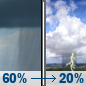 Saturday: Showers likely and possibly a thunderstorm before 8am, then a slight chance of showers between 8am and 11am, then a slight chance of showers and thunderstorms after 11am. Partly sunny, with a high near 87. Southwest wind 6 to 9 mph. Chance of precipitation is 60%. New rainfall amounts of less than a tenth of an inch, except higher amounts possible in thunderstorms. Saturday: Showers likely and possibly a thunderstorm before 8am, then a slight chance of showers between 8am and 11am, then a slight chance of showers and thunderstorms after 11am. Partly sunny, with a high near 87. Southwest wind 6 to 9 mph. Chance of precipitation is 60%. New rainfall amounts of less than a tenth of an inch, except higher amounts possible in thunderstorms.