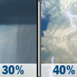 Wednesday: A chance of showers, with thunderstorms also possible after 2pm. Partly sunny, with a high near 85. Southwest wind 10 to 14 mph. Chance of precipitation is 40%. New rainfall amounts of less than a tenth of an inch, except higher amounts possible in thunderstorms. Wednesday: A chance of showers, with thunderstorms also possible after 2pm. Partly sunny, with a high near 85. Southwest wind 10 to 14 mph. Chance of precipitation is 40%. New rainfall amounts of less than a tenth of an inch, except higher amounts possible in thunderstorms.