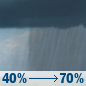 Wednesday: A chance of showers, then showers likely and possibly a thunderstorm after 2pm. Mostly cloudy, with a high near 86. Chance of precipitation is 70%. Wednesday: A chance of showers, then showers likely and possibly a thunderstorm after 2pm. Mostly cloudy, with a high near 86. Chance of precipitation is 70%.