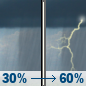 Wednesday: Showers and thunderstorms likely, mainly after 2pm. Partly sunny, with a high near 87. Chance of precipitation is 60%. New rainfall amounts between a tenth and quarter of an inch, except higher amounts possible in thunderstorms. Wednesday: Showers and thunderstorms likely, mainly after 2pm. Partly sunny, with a high near 87. Chance of precipitation is 60%. New rainfall amounts between a tenth and quarter of an inch, except higher amounts possible in thunderstorms.