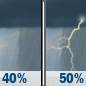 Memorial Day: A chance of showers, with thunderstorms also possible after 2pm. Mostly cloudy, with a high near 80. Chance of precipitation is 50%. Memorial Day: A chance of showers, with thunderstorms also possible after 2pm. Mostly cloudy, with a high near 80. Chance of precipitation is 50%.