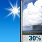 Sunday: A 30 percent chance of showers after 2pm.  Sunny, with a high near 83. Light south wind becoming south southwest 5 to 10 mph in the afternoon. Winds could gust as high as 21 mph. 