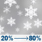 Saturday: Snow showers, mainly after 1pm. High near 30. Calm wind becoming south 5 to 9 mph in the morning. Winds could gust as high as 18 mph. Chance of precipitation is 80%. New snow accumulation of around an inch possible. Saturday: Snow showers, mainly after 1pm. High near 30. Calm wind becoming south 5 to 9 mph in the morning. Winds could gust as high as 18 mph. Chance of precipitation is 80%. New snow accumulation of around an inch possible.