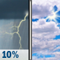 Tuesday: A 10 percent chance of showers and thunderstorms before 8am.  Mostly cloudy, with a steady temperature around 60. West wind around 16 mph, with gusts as high as 30 mph. 