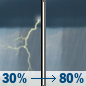 Sunday: Showers and thunderstorms likely, then showers and possibly a thunderstorm after 4pm. Patchy fog before 8am. High near 80. Calm wind becoming southwest around 6 mph in the afternoon. Chance of precipitation is 80%. New rainfall amounts of less than a tenth of an inch, except higher amounts possible in thunderstorms. Sunday: Showers and thunderstorms likely, then showers and possibly a thunderstorm after 4pm. Patchy fog before 8am. High near 80. Calm wind becoming southwest around 6 mph in the afternoon. Chance of precipitation is 80%. New rainfall amounts of less than a tenth of an inch, except higher amounts possible in thunderstorms.