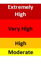 Heat Stress Chart