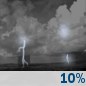 Tonight: A 10 percent chance of showers and thunderstorms before 7pm.  Partly cloudy, with a low around 60. West northwest wind 5 to 10 mph, with gusts as high as 22 mph. 