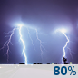 Tonight: Showers and thunderstorms before 3am, then a slight chance of showers between 3am and 4am. Some of the storms could be severe.  Low around 57. South wind 11 to 15 mph becoming west southwest after midnight. Winds could gust as high as 31 mph.  Chance of precipitation is 80%. New rainfall amounts between a tenth and quarter of an inch, except higher amounts possible in thunderstorms. 