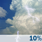 This Afternoon: A slight chance of showers and thunderstorms between 4pm and 5pm.  Partly sunny, with a high near 84. West wind around 7 mph.  Chance of precipitation is 10%.