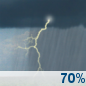 Friday: Showers and thunderstorms likely. Cloudy, with a high near 79. Chance of precipitation is 70%. New rainfall amounts between three quarters and one inch possible. Friday: Showers And Thunderstorms Likely