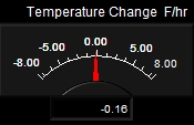 Temperature Rate Meter
