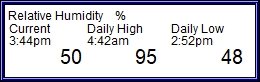 Relative Humidity High/Low