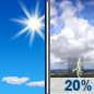 Friday: A slight chance of showers between 2pm and 5pm, then a slight chance of showers and thunderstorms after 5pm.  Increasing clouds, with a high near 83. Southwest wind 6 to 14 mph.  Chance of precipitation is 20%.