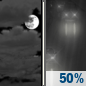 Tonight: A chance of rain, mainly after 1am.  Patchy fog between 1am and 2am.  Otherwise, cloudy, with a low around 45. Calm wind.  Chance of precipitation is 50%. New precipitation amounts of less than a tenth of an inch possible. 