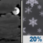 Sunday Night: A slight chance of snow after 1am.  Mostly cloudy, with a low around 27. Northeast wind around 7 mph.  Chance of precipitation is 20%.