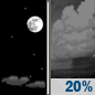 Tonight: A slight chance of showers after 3am.  Increasing clouds, with a low around 42. Northwest wind around 5 mph becoming calm  in the evening.  Chance of precipitation is 20%.