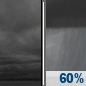 Monday Night: Showers likely after 2am.  Cloudy, with a low around 54. Chance of precipitation is 60%. New precipitation amounts of less than a tenth of an inch possible. 