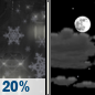 Tonight: A slight chance of rain and snow before 8pm.  Cloudy, then gradually becoming partly cloudy, with a low around 26. Southwest wind around 11 mph, with gusts as high as 24 mph.  Chance of precipitation is 20%.