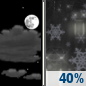 Tonight: A chance of rain showers between midnight and 4am, then a chance of snow showers after 4am.  Increasing clouds, with a low around 33. West wind 7 to 14 mph.  Chance of precipitation is 40%. Little or no snow accumulation expected. 