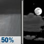 Tonight: A chance of showers before 10pm.  Mostly cloudy, with a low around 45. West wind 6 to 10 mph becoming north after midnight.  Chance of precipitation is 50%. New precipitation amounts of less than a tenth of an inch possible. 
