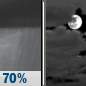 Tonight: Showers likely and possibly a thunderstorm before 10pm, then a slight chance of showers between 10pm and 11pm.  Mostly cloudy, with a low around 48. Northeast wind 9 to 11 mph.  Chance of precipitation is 70%. New precipitation amounts of less than a tenth of an inch, except higher amounts possible in thunderstorms. 