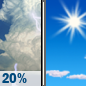 Sunday: A slight chance of showers and thunderstorms before 8am, then a slight chance of showers between 8am and 9am.  Mostly cloudy, then gradually becoming sunny, with a high near 86. South wind 5 to 10 mph.  Chance of precipitation is 20%.