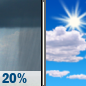 Today: A slight chance of showers before 7am.  Cloudy through mid morning, then gradual clearing, with a high near 75. West wind 10 to 13 mph.  Chance of precipitation is 20%.